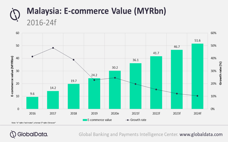 ecommerce data